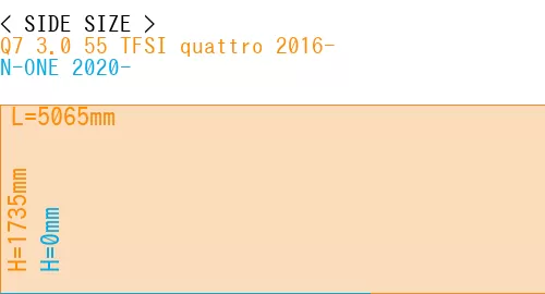 #Q7 3.0 55 TFSI quattro 2016- + N-ONE 2020-